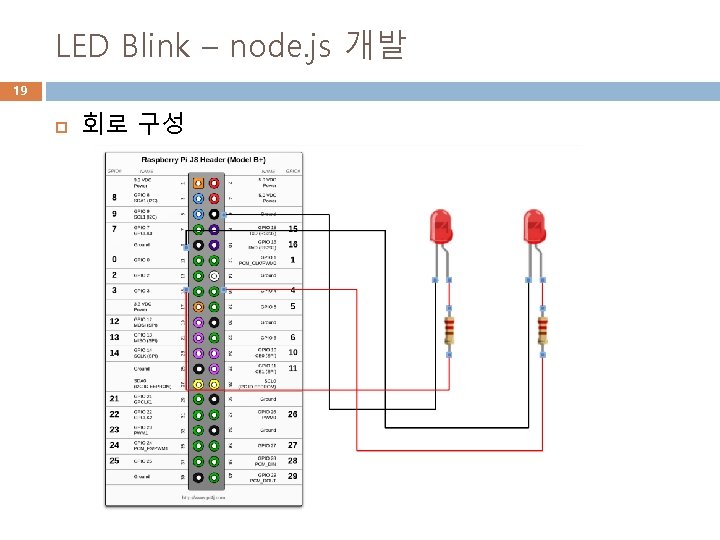 LED Blink – node. js 개발 19 회로 구성 