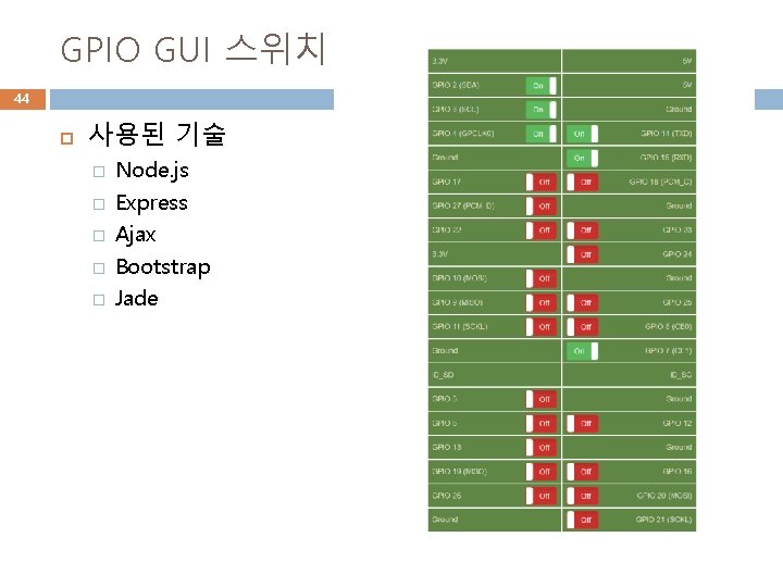 GPIO GUI 스위치 44 사용된 기술 � � � Node. js Express Ajax Bootstrap