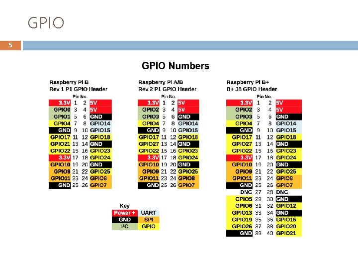 GPIO 5 