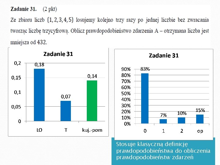 Stosuje klasyczną definicję prawdopodobieństwa do obliczenia prawdopodobieństw zdarzeń 