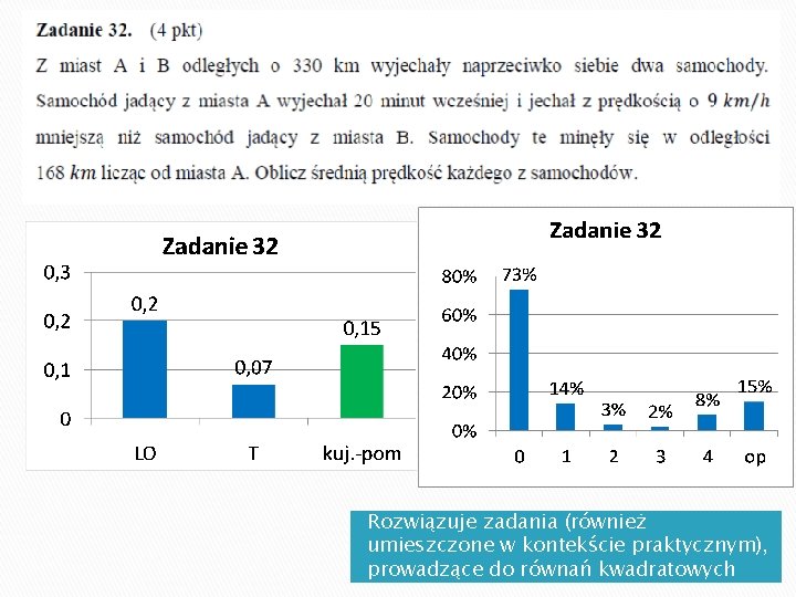 Rozwiązuje zadania (również umieszczone w kontekście praktycznym), prowadzące do równań kwadratowych 