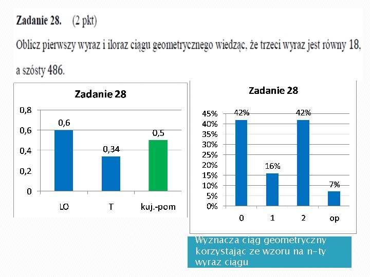 Wyznacza ciąg geometryczny korzystając ze wzoru na n-ty wyraz ciągu 