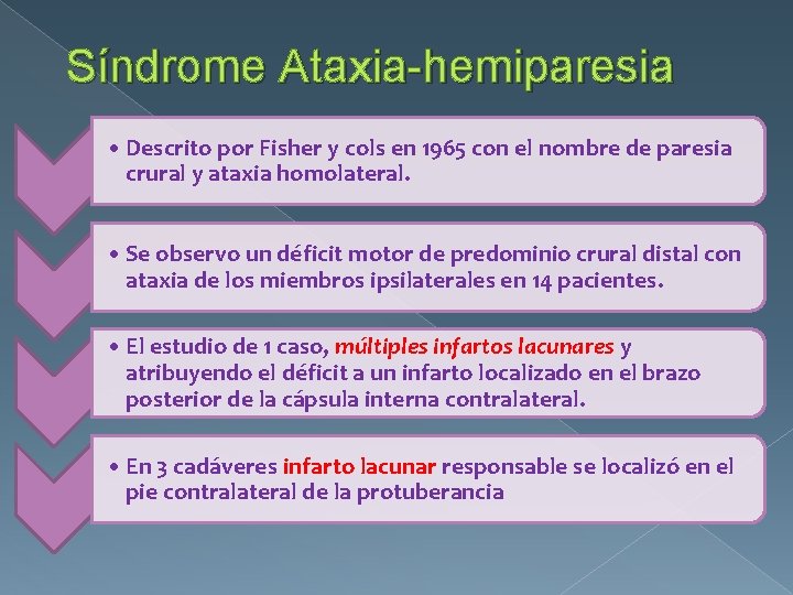 Síndrome Ataxia-hemiparesia • Descrito por Fisher y cols en 1965 con el nombre de