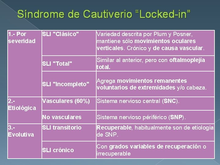 Síndrome de Cautiverio “Locked-in” 1. - Por SLI "Clásico" Variedad descrita por Plum y