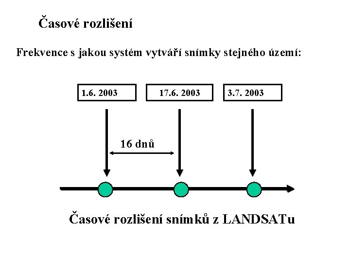 Časové rozlišení Frekvence s jakou systém vytváří snímky stejného území: 1. 6. 2003 17.