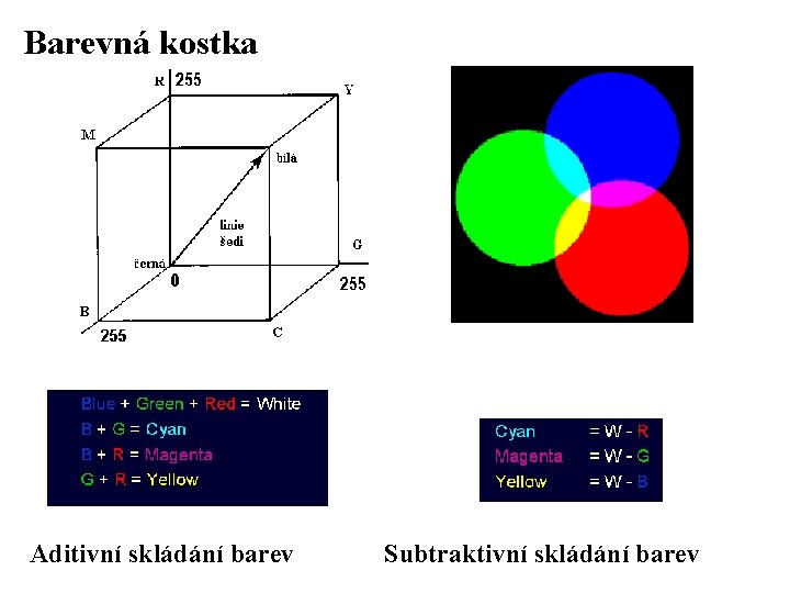 Barevná kostka Aditivní skládání barev Subtraktivní skládání barev 