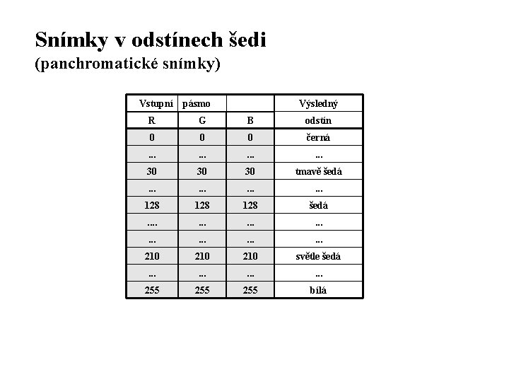 Snímky v odstínech šedi (panchromatické snímky) Vstupní pásmo Výsledný R G B odstín 0
