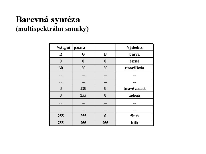 Barevná syntéza (multispektrální snímky) Vstupní pásma Výsledná R G B barva 0 0 0