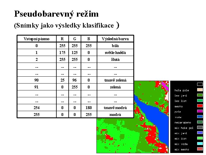 Pseudobarevný režim (Snímky jako výsledky klasifikace ) Vstupní pásmo R G B Výsledná barva