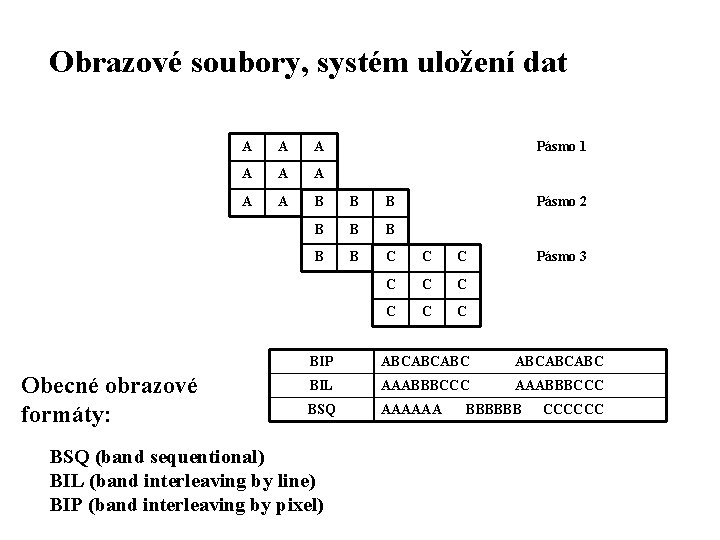 Obrazové soubory, systém uložení dat Obecné obrazové formáty: A A A Pásmo 1 A