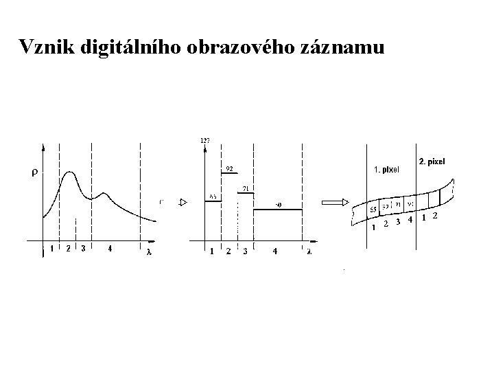 Vznik digitálního obrazového záznamu 