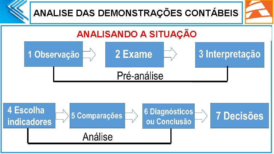 ANALISE DAS DEMONSTRAÇÕES CONTÁBEIS . ANALISANDO A SITUAÇÃO 