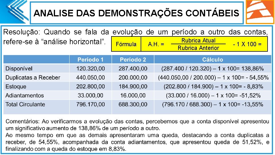 ANALISE DAS DEMONSTRAÇÕES CONTÁBEIS Resolução: Quando se fala da evolução de um período a