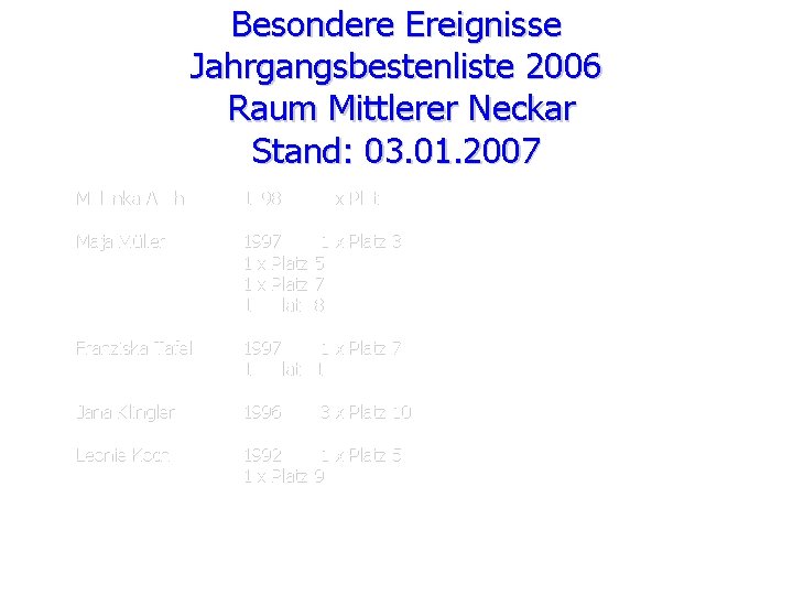 Besondere Ereignisse Jahrgangsbestenliste 2006 Raum Mittlerer Neckar Stand: 03. 01. 2007 Malenka Auch 1998