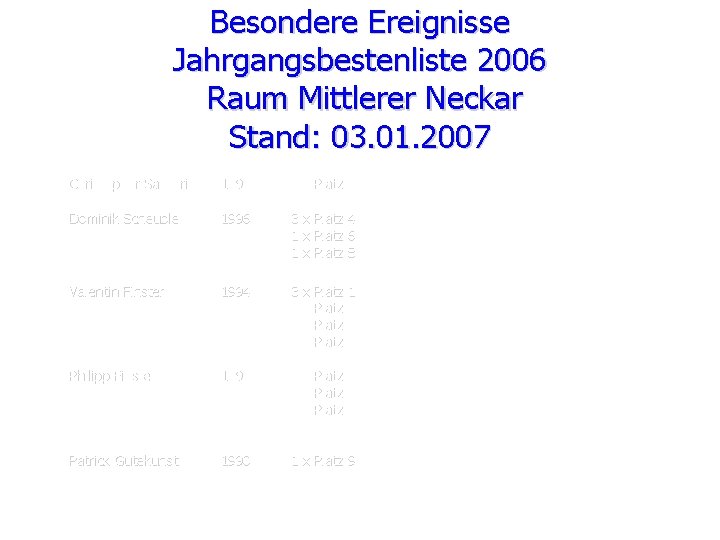 Besondere Ereignisse Jahrgangsbestenliste 2006 Raum Mittlerer Neckar Stand: 03. 01. 2007 Christopher Sasvari 1997