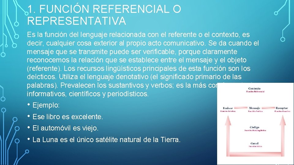 1. FUNCIÓN REFERENCIAL O REPRESENTATIVA Es la función del lenguaje relacionada con el referente