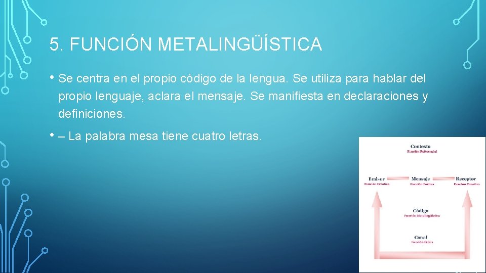 5. FUNCIÓN METALINGÜÍSTICA • Se centra en el propio código de la lengua. Se