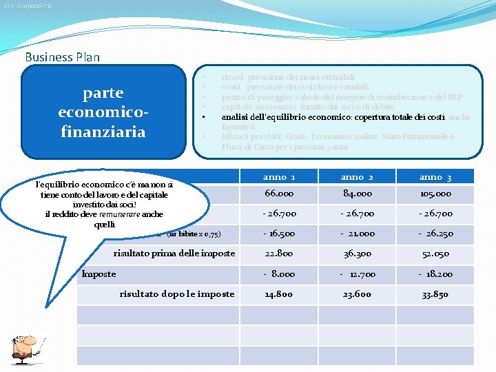 © R. Ramondetti Business Plan • • • parte economicofinanziaria • ricavi: previsione dei