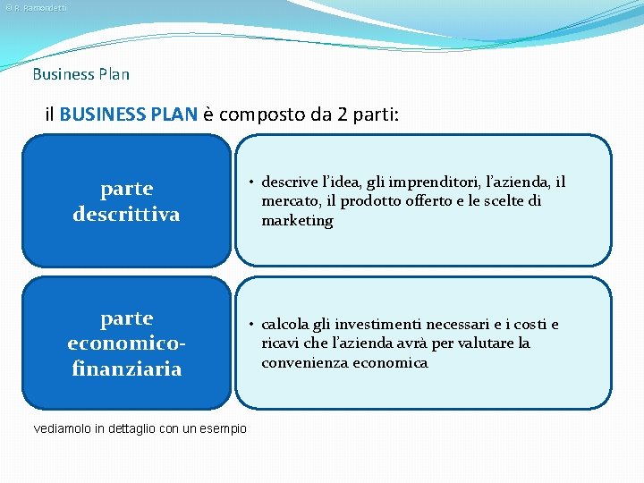 © R. Ramondetti Business Plan il BUSINESS PLAN è composto da 2 parti: parte