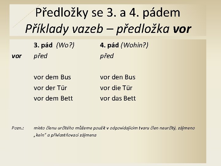 Předložky se 3. a 4. pádem Příklady vazeb – předložka vor Pozn. : 3.