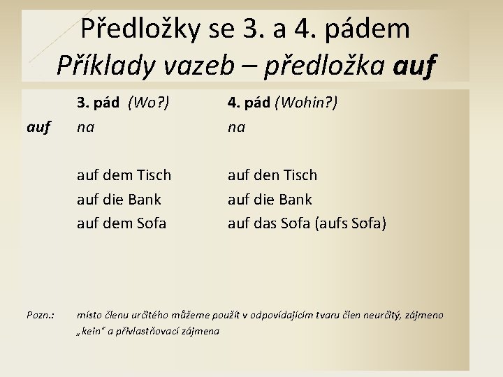 Předložky se 3. a 4. pádem Příklady vazeb – předložka auf Pozn. : 3.