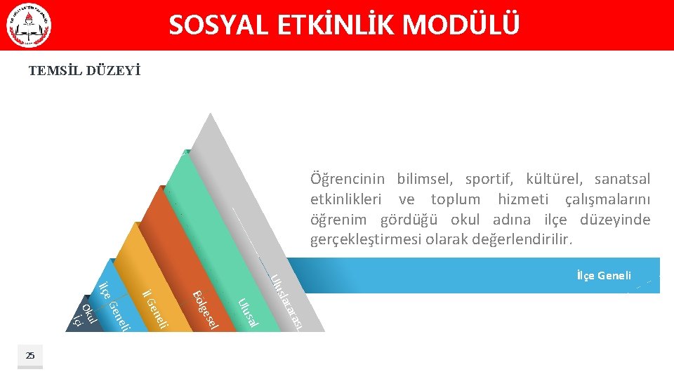 SOSYAL ETKİNLİK MODÜLÜ TEMSİL DÜZEYİ Öğrencinin bilimsel, sportif, kültürel, sanatsal etkinlikleri ve toplum hizmeti