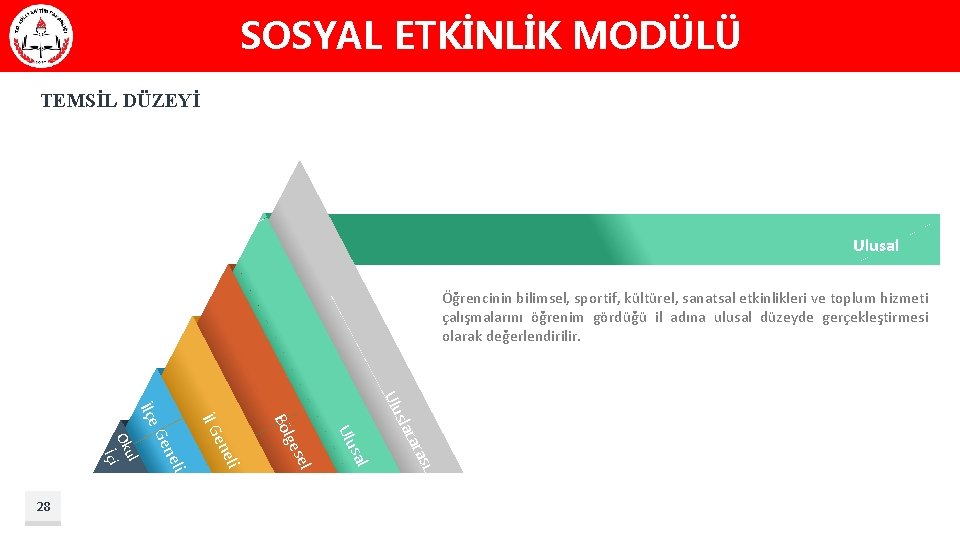 SOSYAL ETKİNLİK MODÜLÜ TEMSİL DÜZEYİ Ulusal Öğrencinin bilimsel, sportif, kültürel, sanatsal etkinlikleri ve toplum
