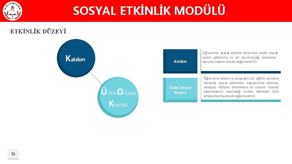 SOSYAL ETKİNLİK MODÜLÜ ETKİNLİK DÜZEYİ Katılım Ürün Ortaya Koyma 31 Ürün Ortaya Koyma Öğrencinin