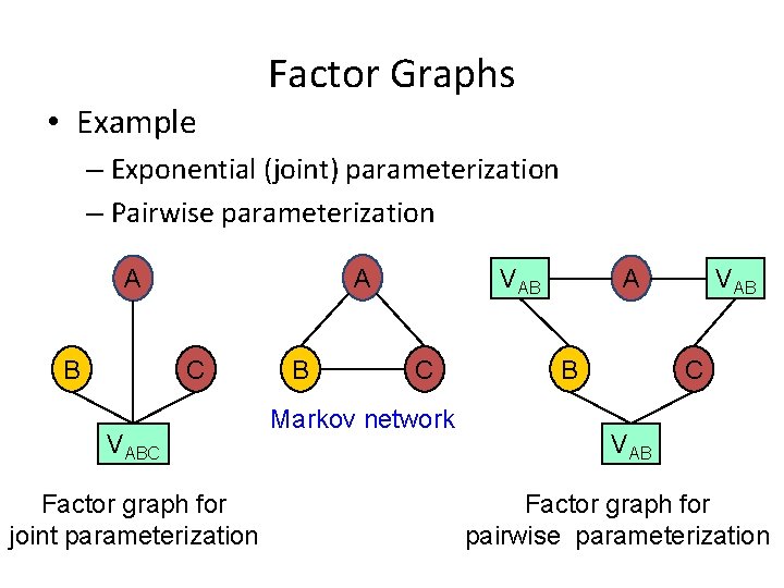 Factor Graphs • Example – Exponential (joint) parameterization – Pairwise parameterization A A B