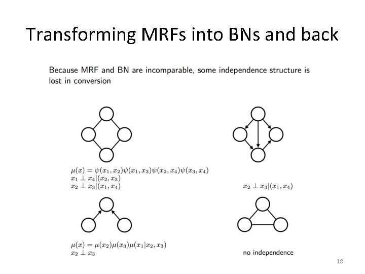 Transforming MRFs into BNs and back 18 
