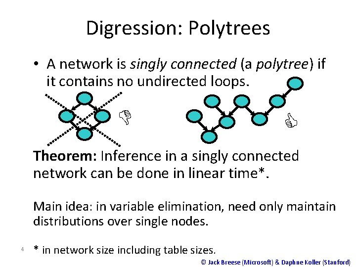 Digression: Polytrees • A network is singly connected (a polytree) if it contains no