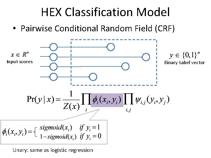 HEX Classification Model • Pairwise Conditional Random Field (CRF) Input scores Unary: same as