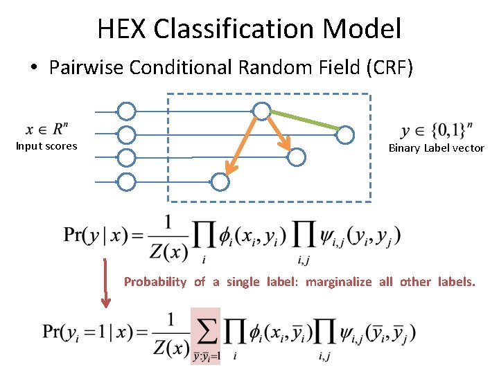 HEX Classification Model • Pairwise Conditional Random Field (CRF) Input scores Binary Label vector