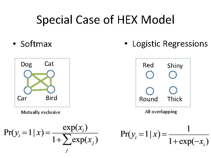 Special Case of HEX Model • Softmax Dog Car Cat Bird Mutually exclusive •