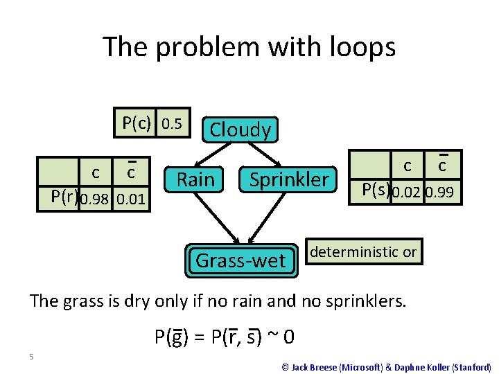 The problem with loops P(c) 0. 5 c c P(r)0. 98 0. 01 Cloudy