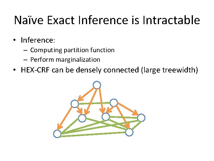 Naïve Exact Inference is Intractable • Inference: – Computing partition function – Perform marginalization
