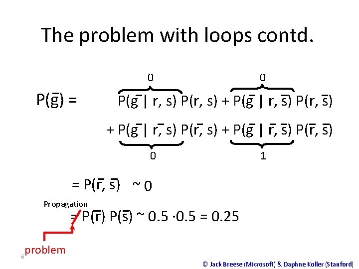 The problem with loops contd. 0 0 P(g) = P(g | r, s) P(r,