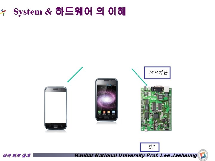 System & 하드웨어 의 이해 PCB기판 칩? 집적 회로 설계 Hanbat National University Prof.