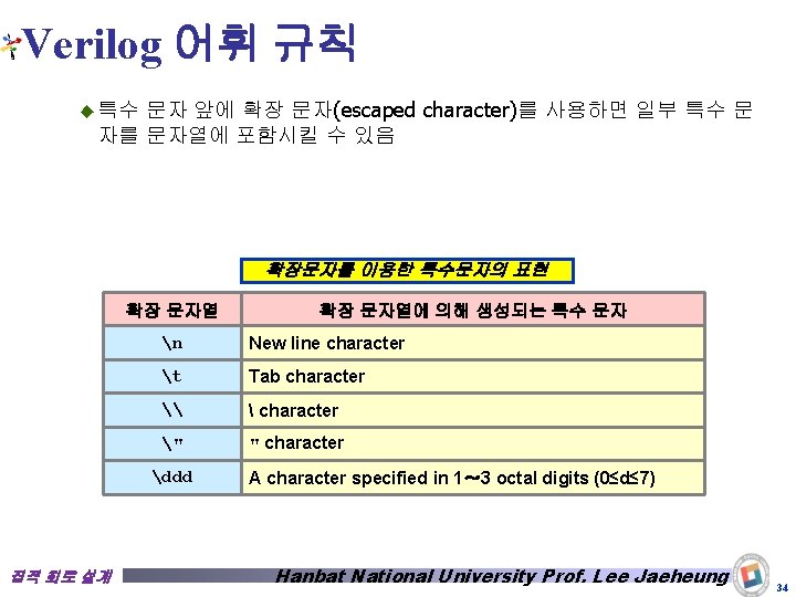 Verilog 어휘 규칙 문자 앞에 확장 문자(escaped character)를 사용하면 일부 특수 문 자를 문자열에