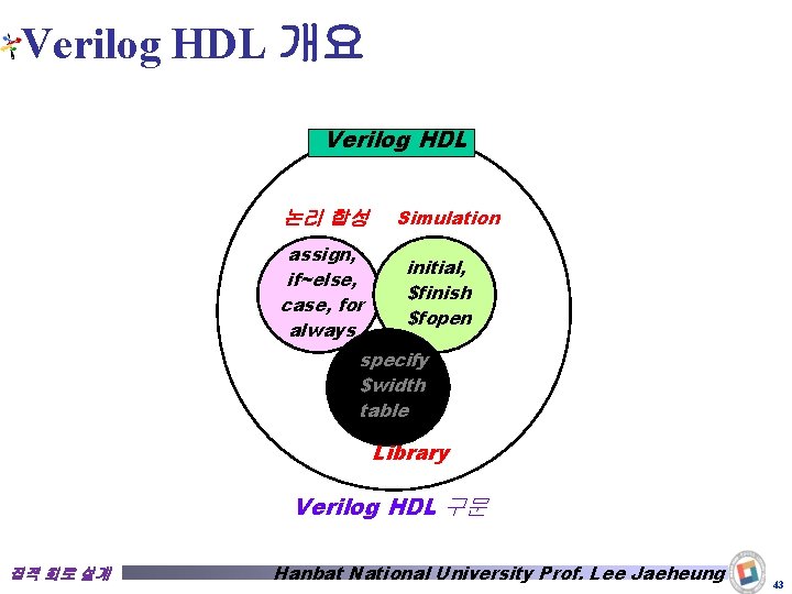 Verilog HDL 개요 Verilog HDL 논리 합성 assign, if~else, case, for always Simulation initial,