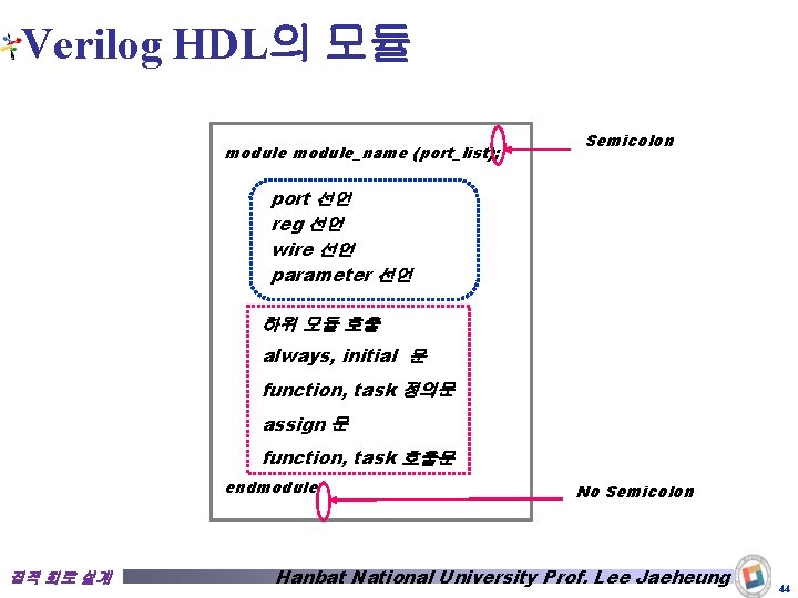 Verilog HDL의 모듈 module_name (port_list); Semicolon port 선언 reg 선언 wire 선언 parameter 선언