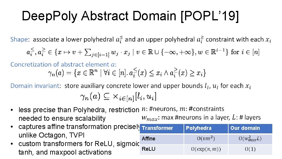 Deep. Poly Abstract Domain [POPL’ 19] • less precise than Polyhedra, restriction needed to