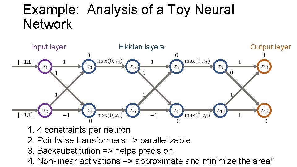 Example: Analysis of a Toy Neural Network Input layer Hidden layers Output layer 1.