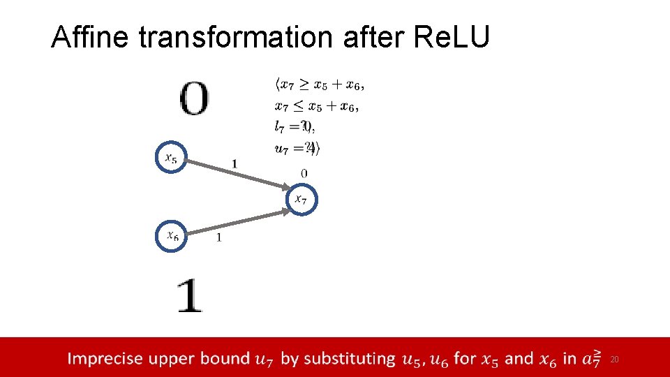 Affine transformation after Re. LU 20 