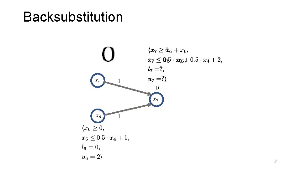 Backsubstitution 21 