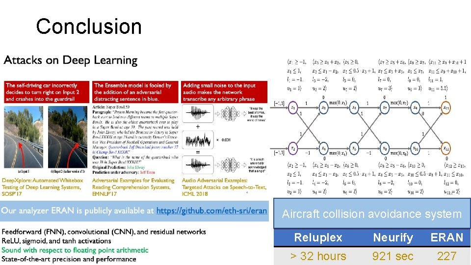 Conclusion Aircraft collision avoidance system Reluplex Neurify ERAN > 32 hours 921 sec 28