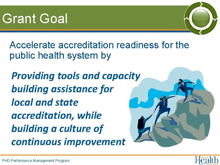 Grant Goal Accelerate accreditation readiness for the public health system by Providing tools and