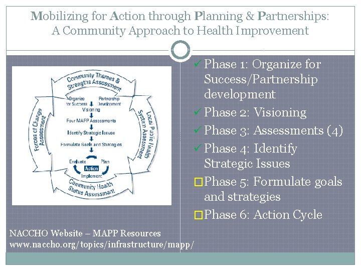 Mobilizing for Action through Planning & Partnerships: A Community Approach to Health Improvement ü