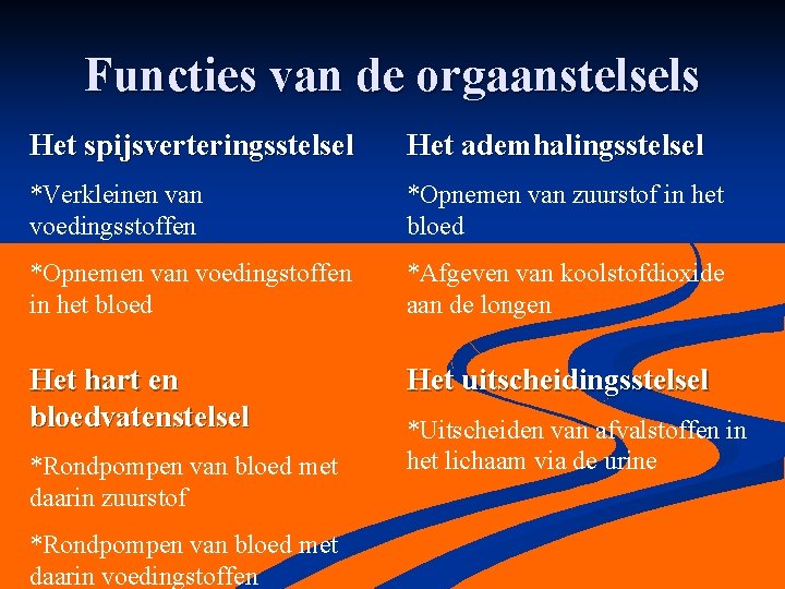 Functies van de orgaanstelsels Het spijsverteringsstelsel Het ademhalingsstelsel *Verkleinen van voedingsstoffen *Opnemen van zuurstof