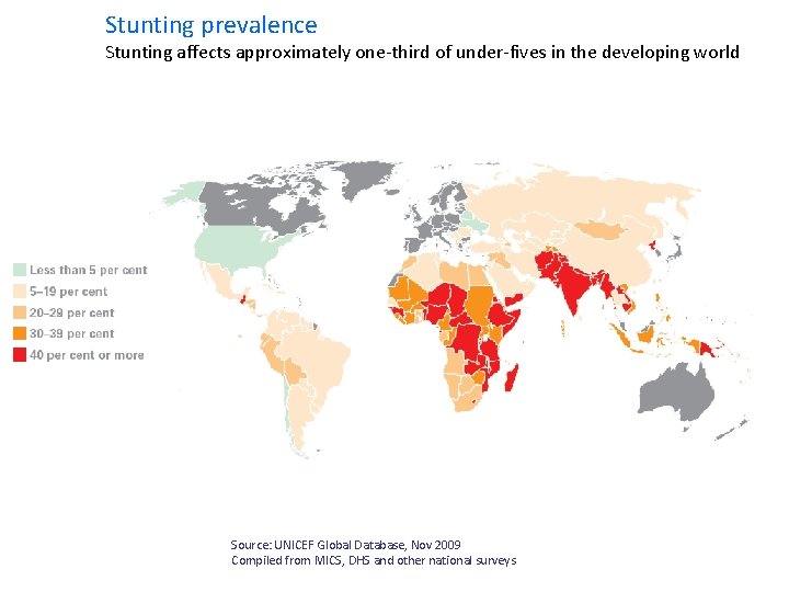 Stunting prevalence Stunting affects approximately one-third of under-fives in the developing world Source: UNICEF